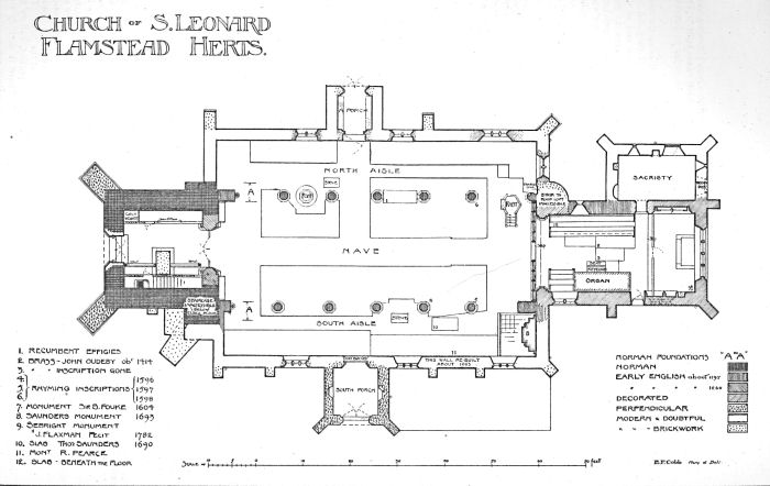 Plan of St Leonard's Church, Flamstead, Herts, 1902