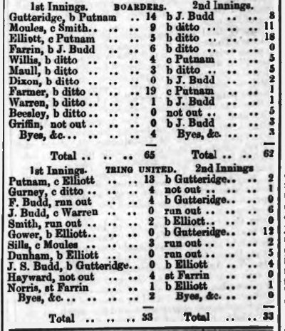 Gutteridge, Moules, Elliott, Farrin, Willis, Maull, Dixon, Farmer, Warren, Beesley, Griffin, Putnam, Gurney, F. Budd, J. Budd, Smith, Gower, Sills, Dunham, J. S. Budd, Hayward, Norris